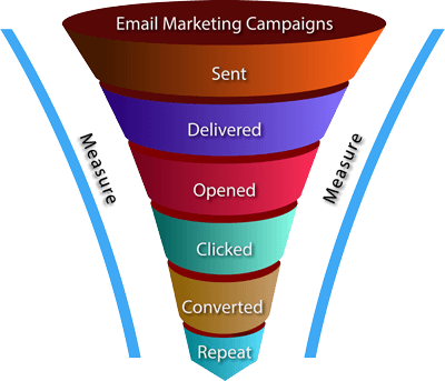 we-email-marketing400x343